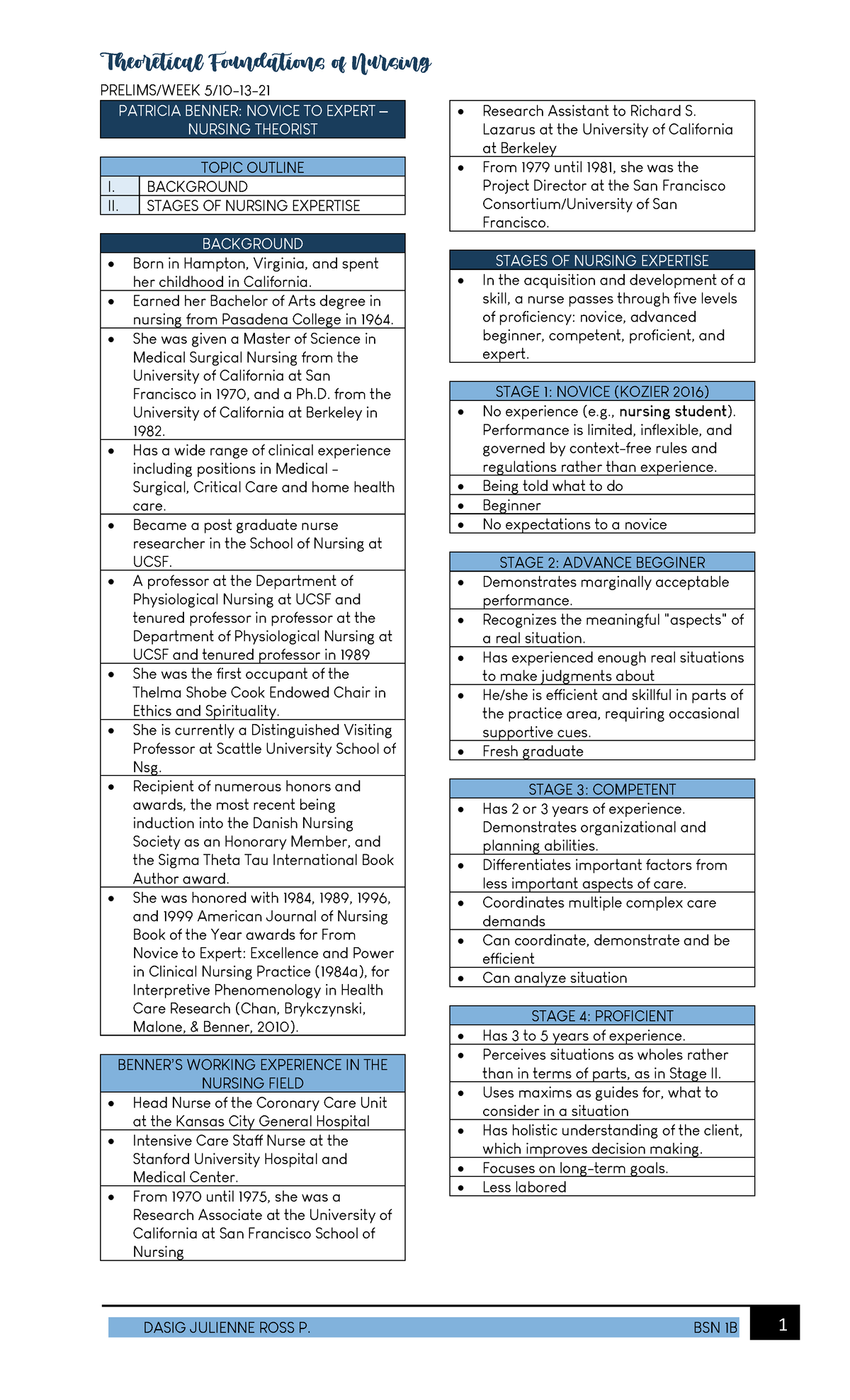 TFN Transes 07 Benner'S Stages IN Nursing - Theoretical Foundations Of ...