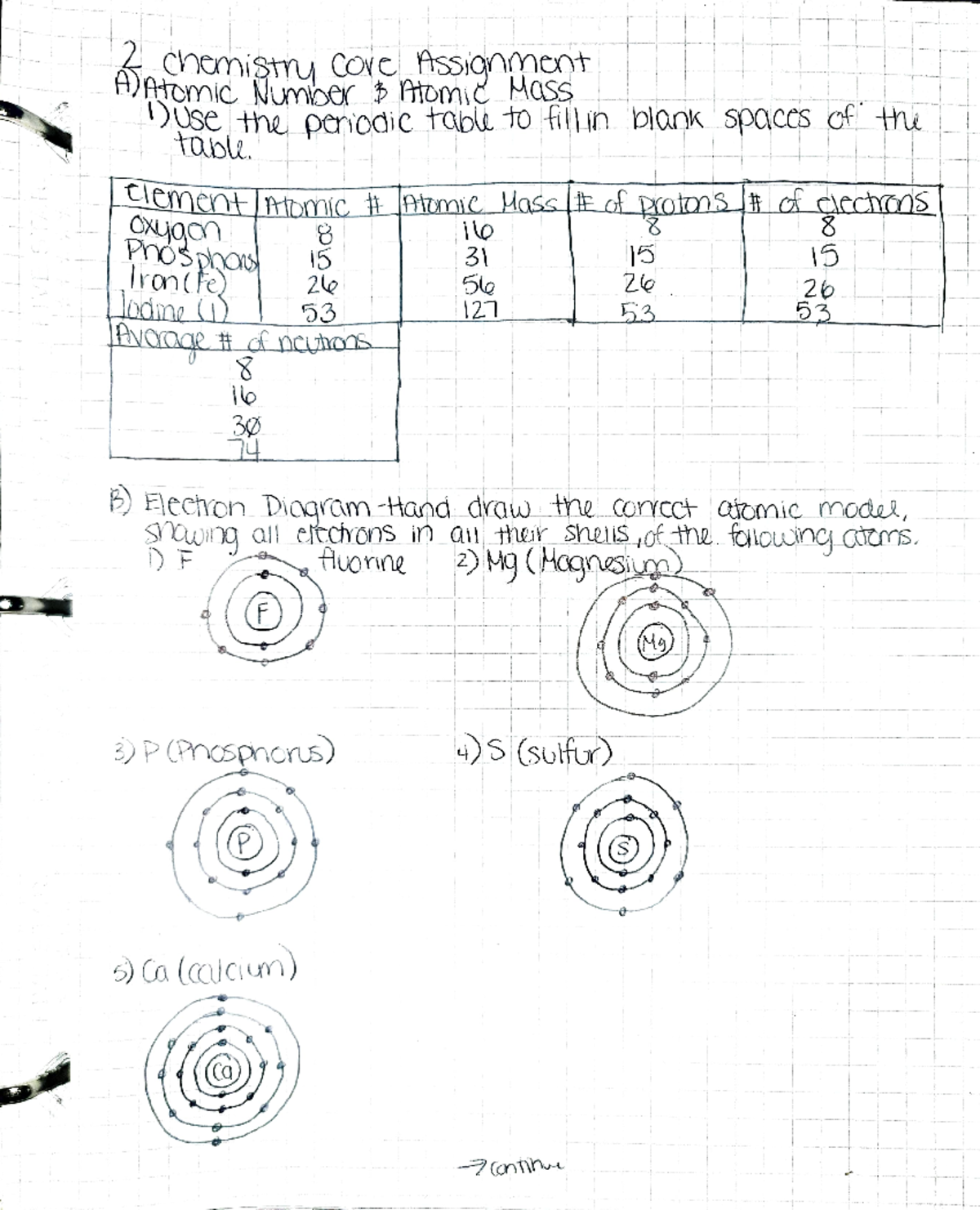 Ch 2 core assign bio 120 - ####### CmismU CONC Assionmct HAomic Numoer ...