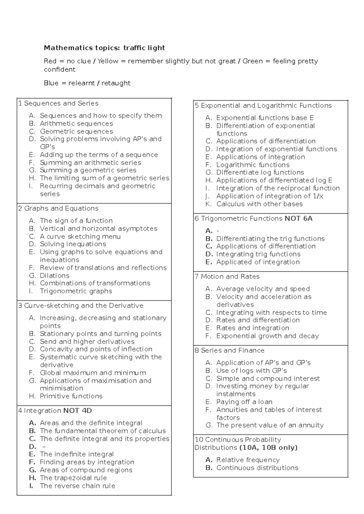 Syllabus dot points - MATHS - Mathematics topics: traffic light Red ...