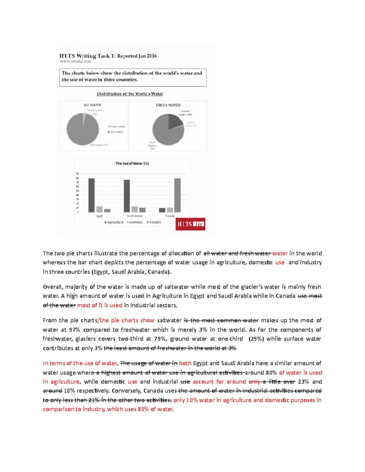 Water distribution - this is an english subject - The two pie charts ...
