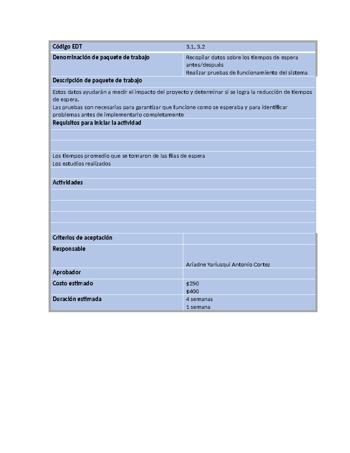 Código EDT - EDT - Código EDT 3, 3. Denominación de paquete de trabajo ...