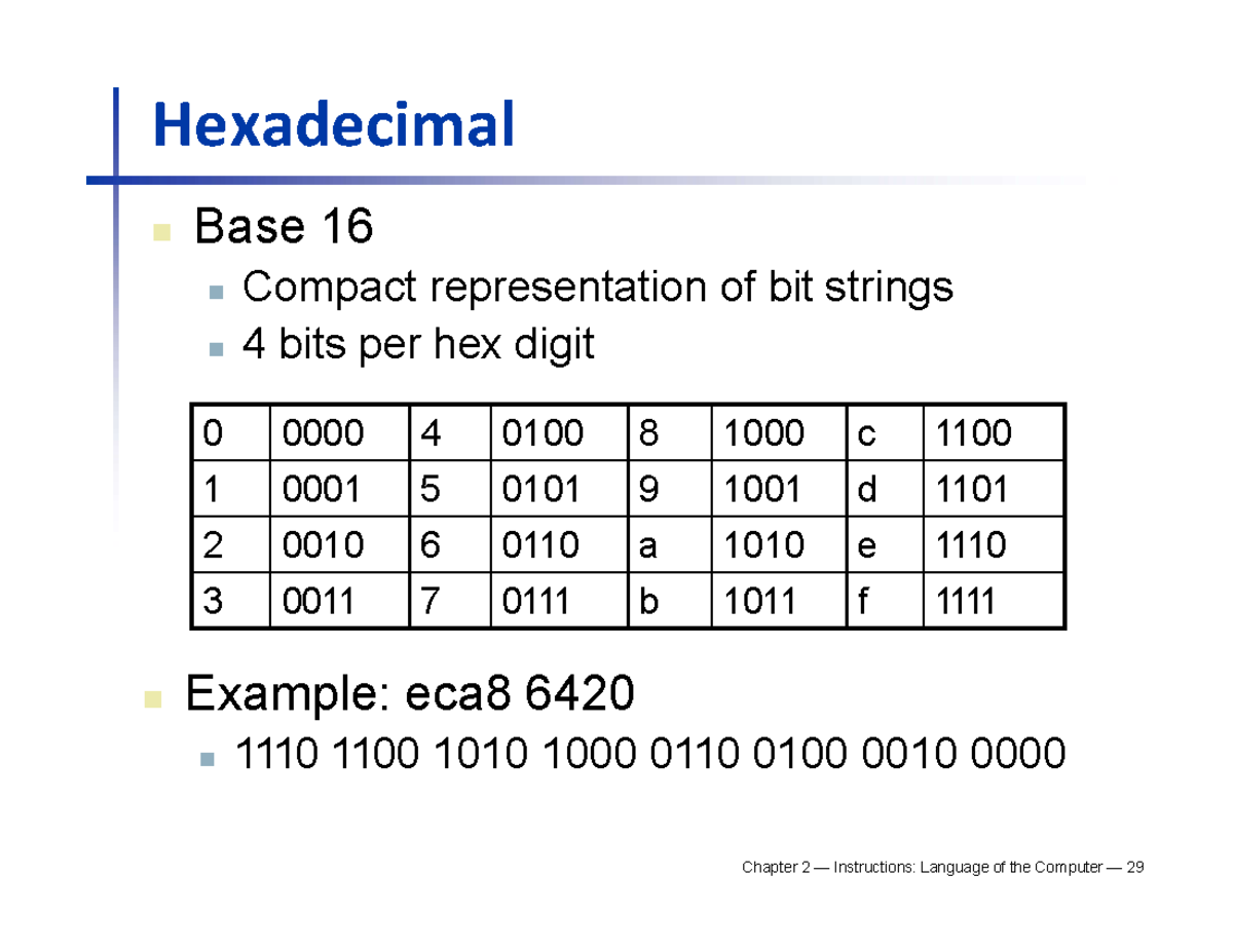 Lecture 7 - Hexadecimal Base 16 Compact representation of bit strings 4 ...