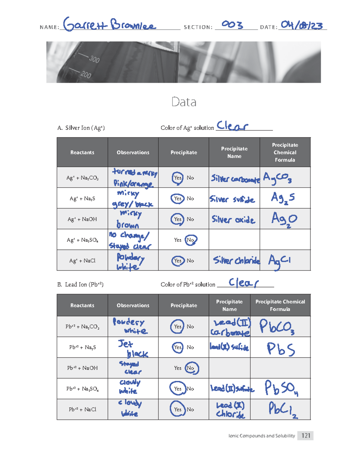 lab solubility assignment reflect on the lab