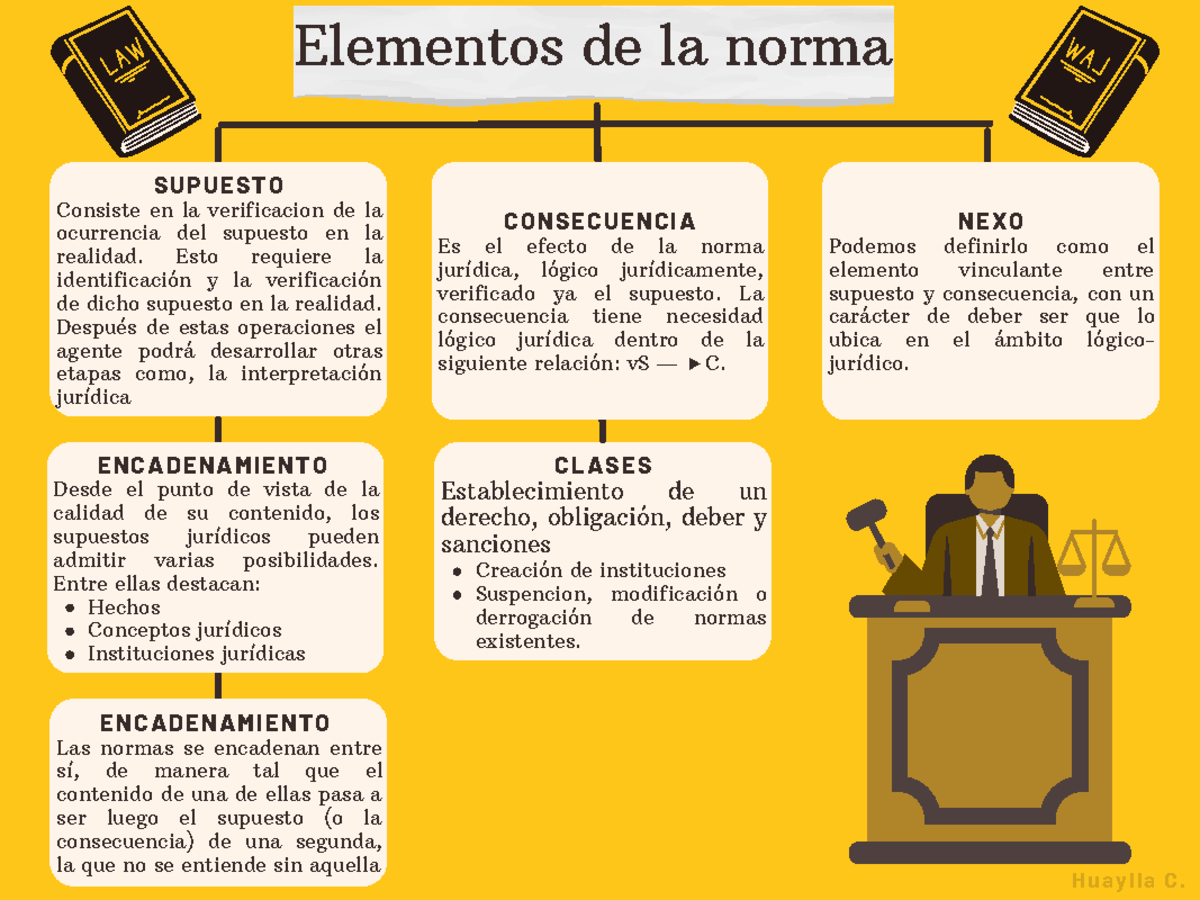 Teoría De Los Componentes De La Norma