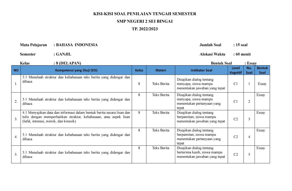 Kisi-kisi B Indonesia Kelas 8 - KISI-KISI SOAL PENILAIAN TENGAH ...