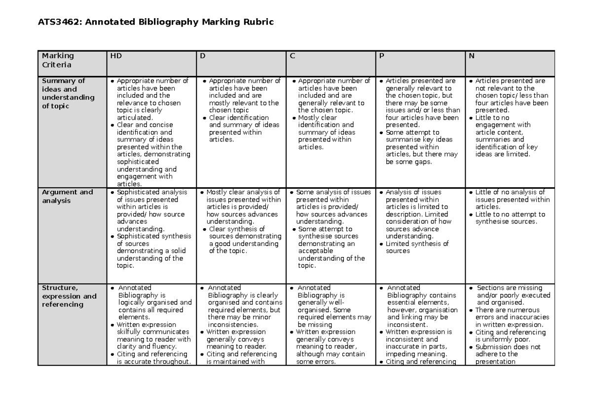 A3 Annotated Bibliography - Rubric - ATS3462: Annotated Bibliography ...