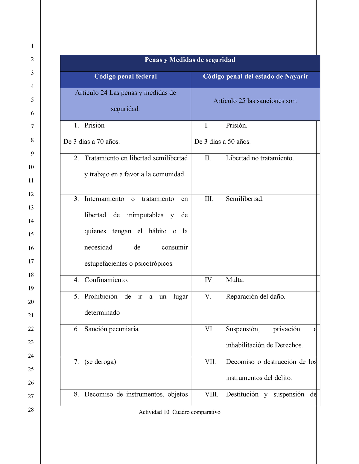 Cuadro Comparativo Ejemplo De Precios Kulturaupice Fr vrogue.co