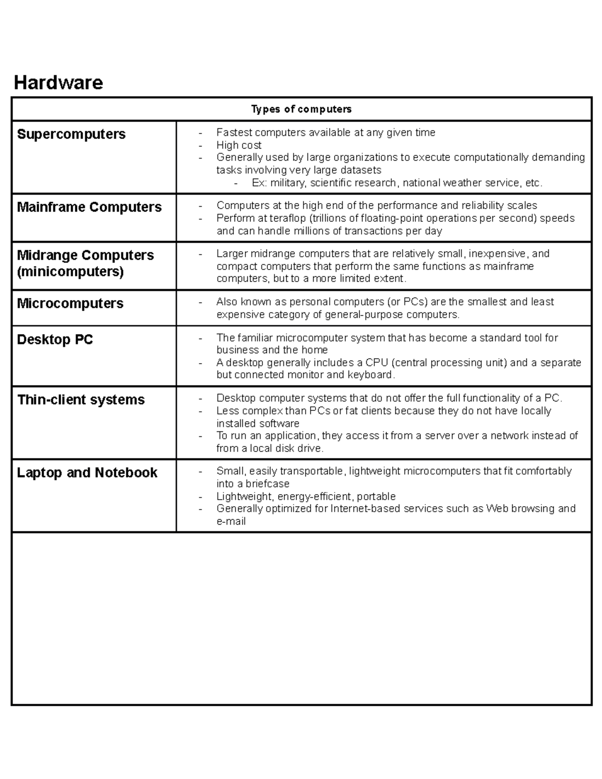 BTE exam #1 study guide - hardware, software, network, cloud computing ...