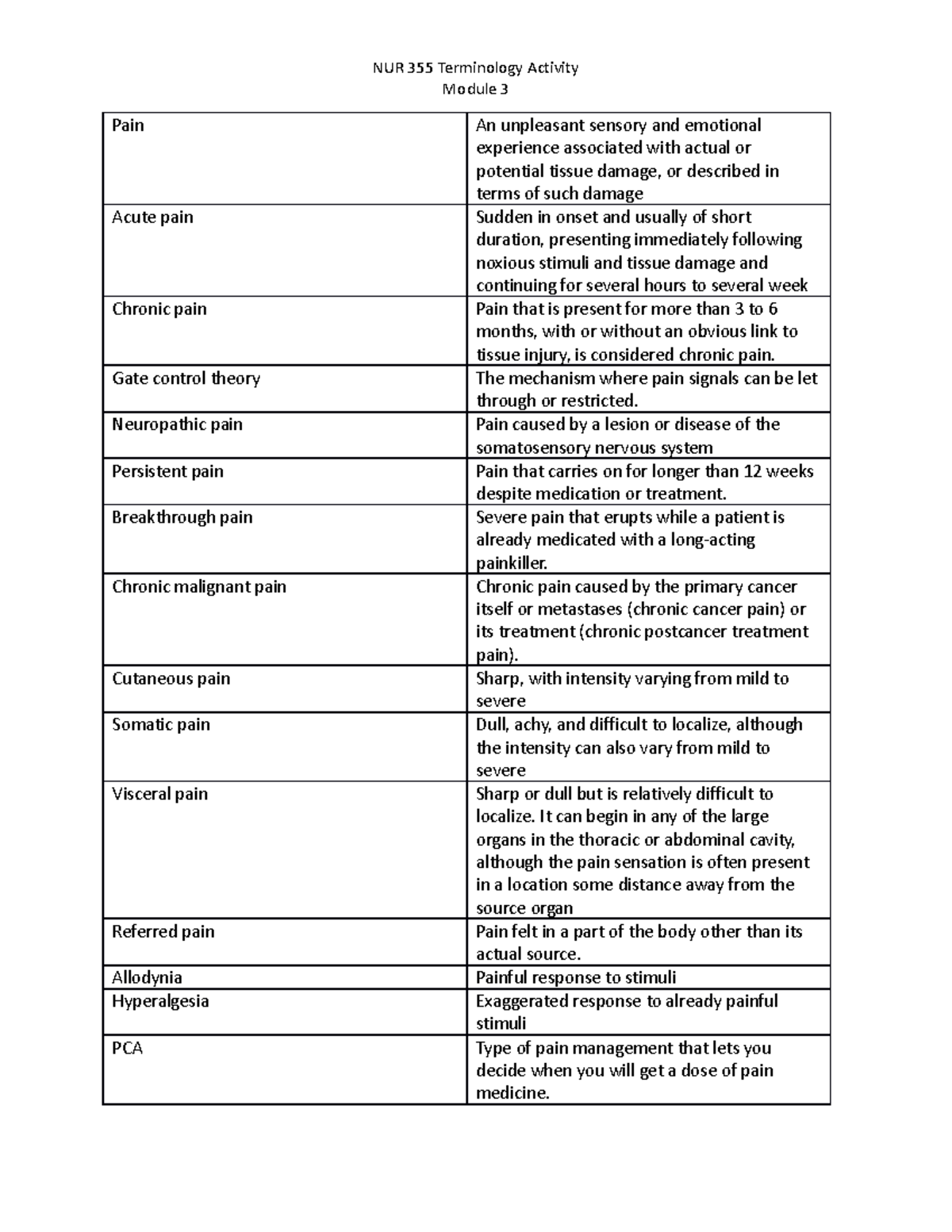 Module 3 Terminology - For nursing School - Module 3 Pain An unpleasant ...