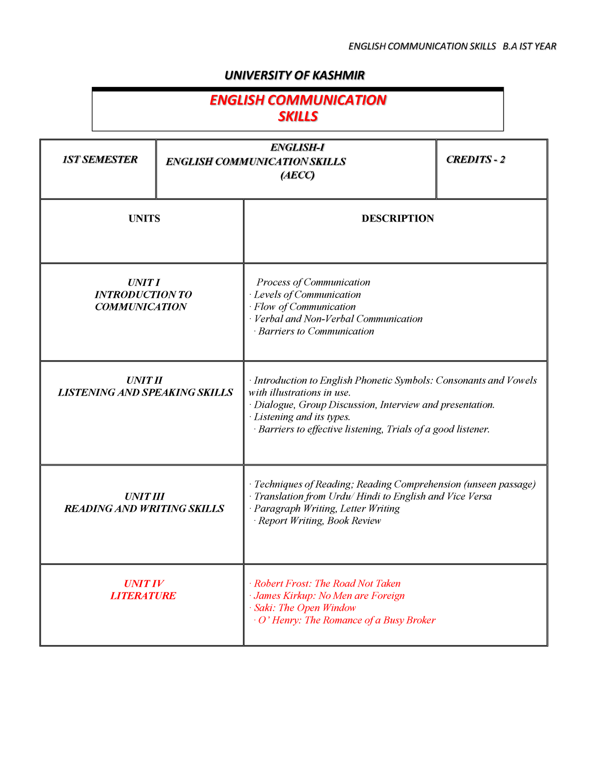 english-communication-skills-b-a-ist-year-unit-4-university-of