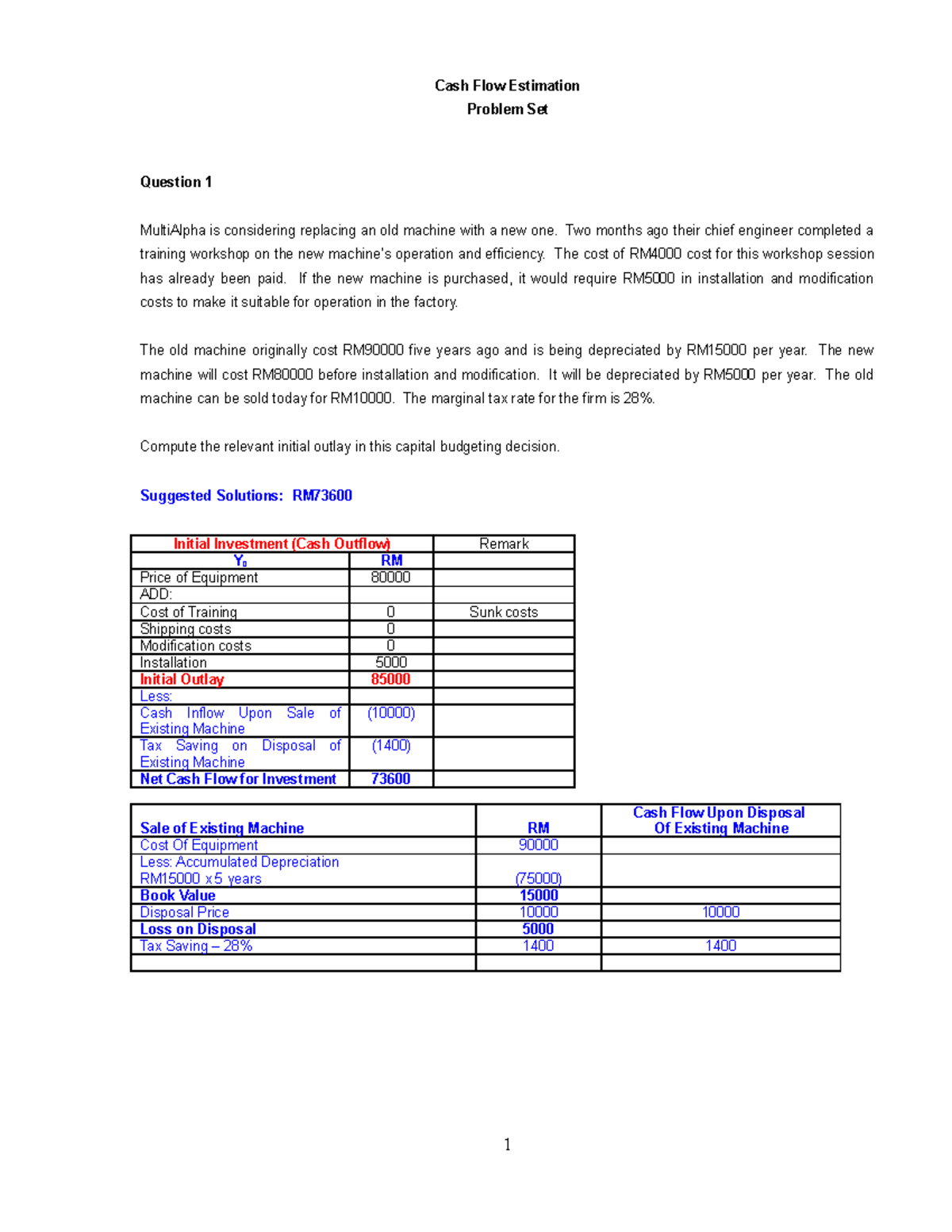 CASH FLOW Estimation Cash Flow Estimation Problem Set Question 1