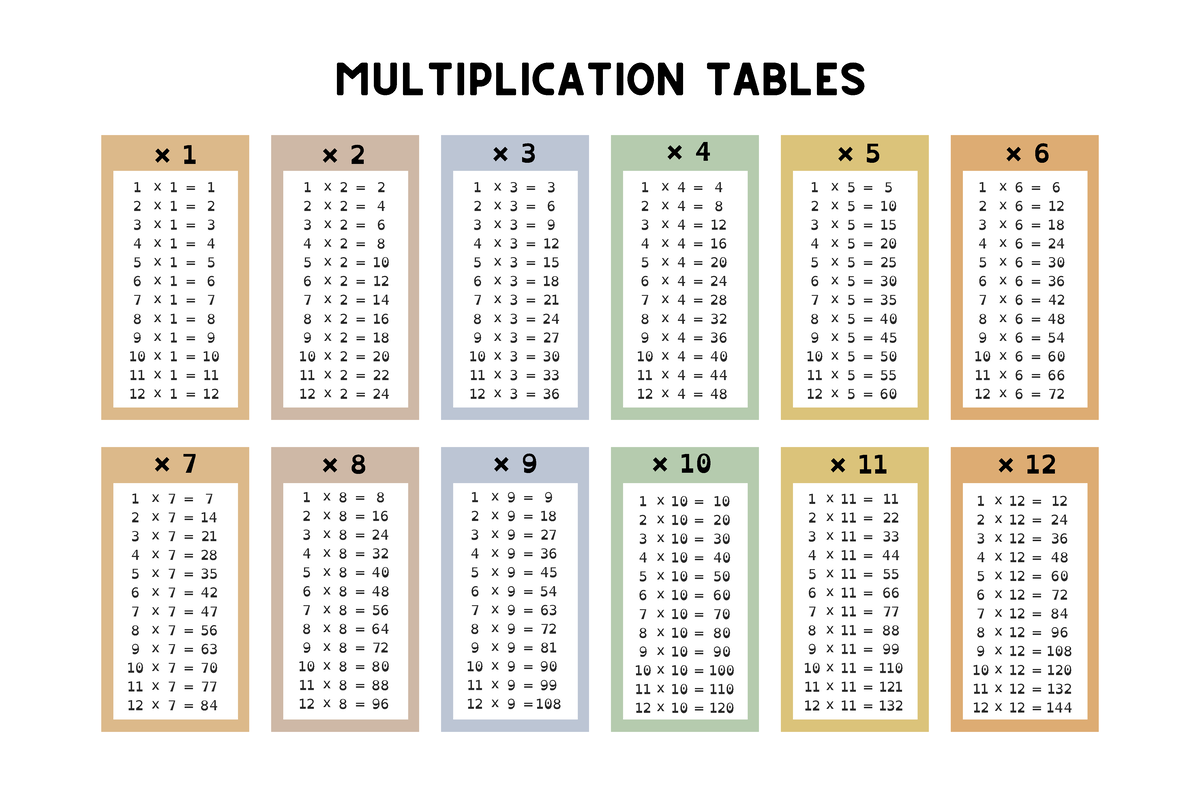 Colorful Pastel 1-12x Multiplication Times Table Math Poster ...