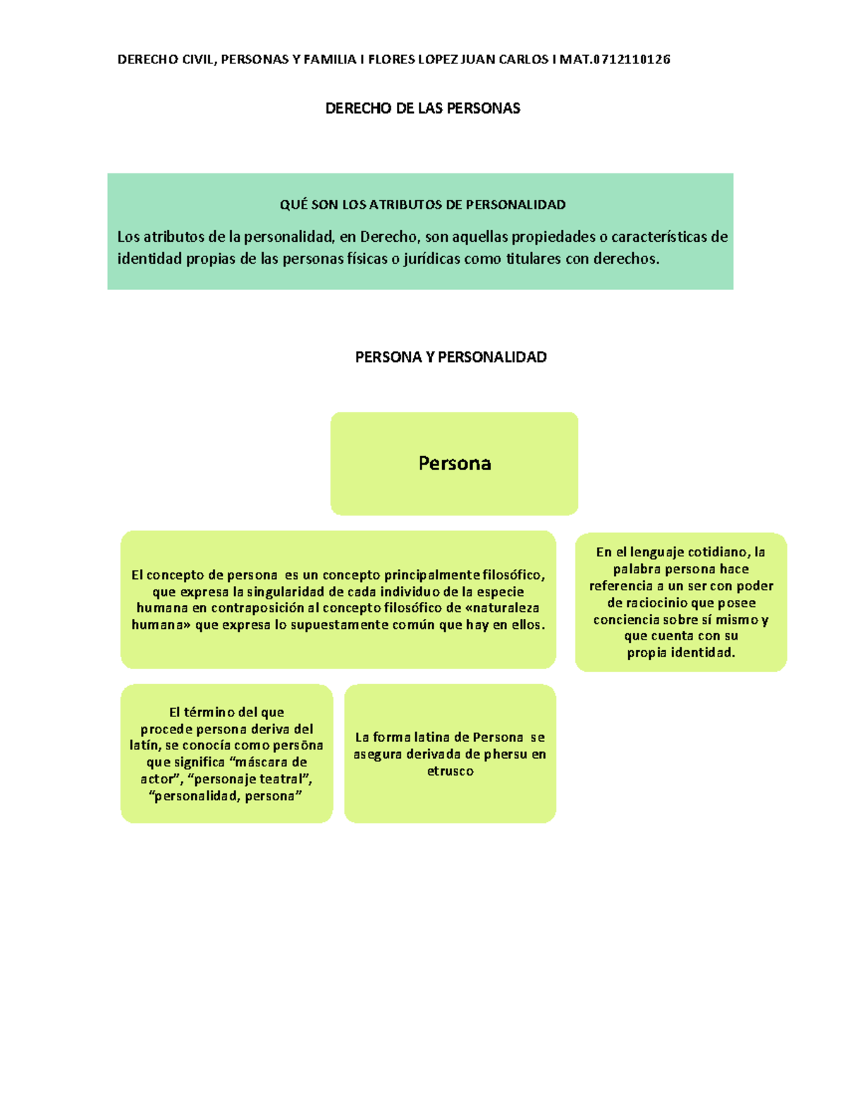 ATRIBUTOS DE LAS PERSONAS FISICAS Y MORALES I FLORES LOPEZ JUAN CARLOS ...