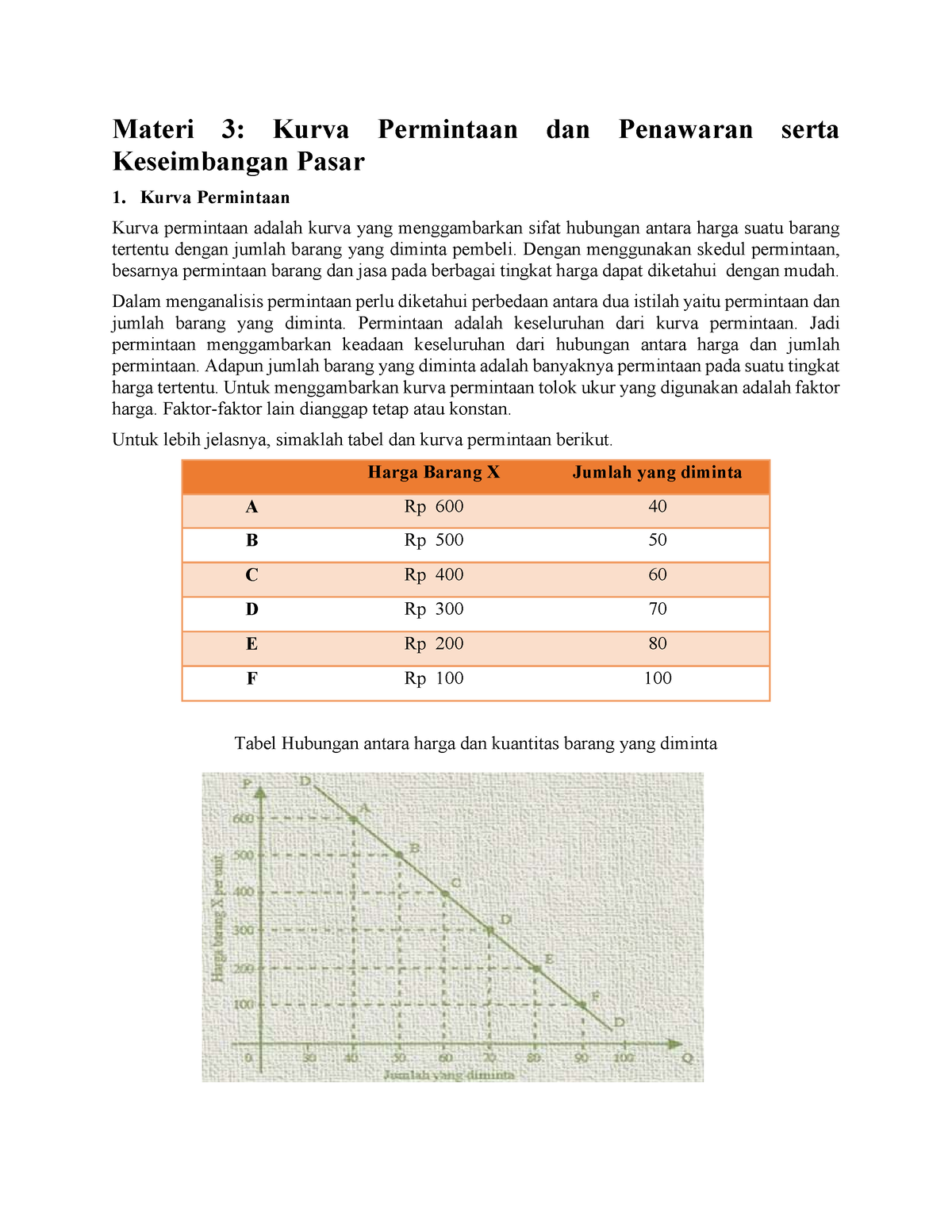 M1 KB3 Materi 3 - Materi 3: Kurva Permintaan Dan Penawaran Serta ...