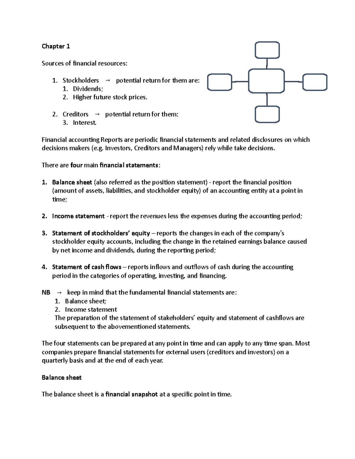 Chapter 1 final scheme - Financial statements Balance Sheet ...