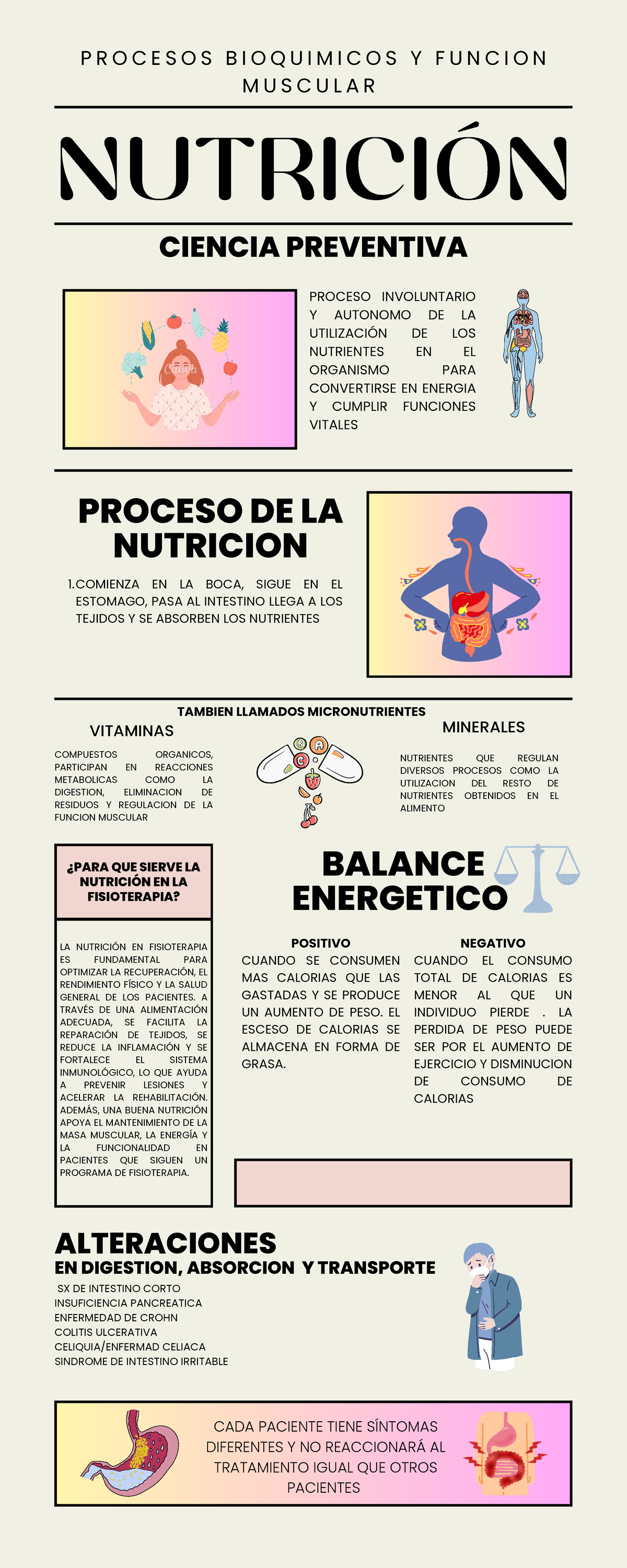 Infografia Miriam Elena Solache García - NUTRICIÓN LA NUTRICIÓN EN ...