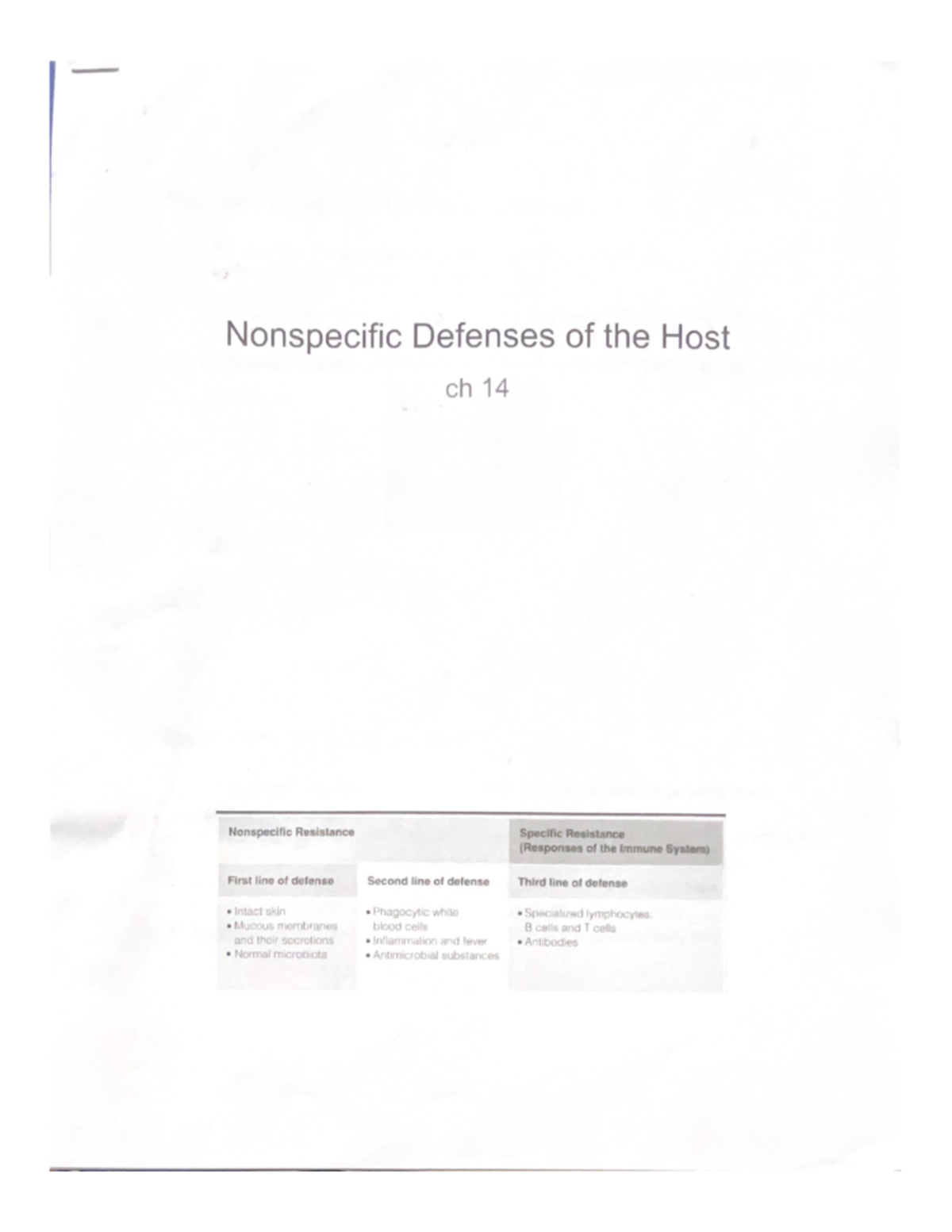 Nonspecific Defenses of the Host - BIOL 204 - Studocu