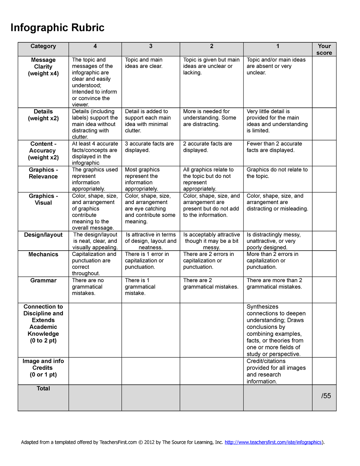 science infographic rubric
