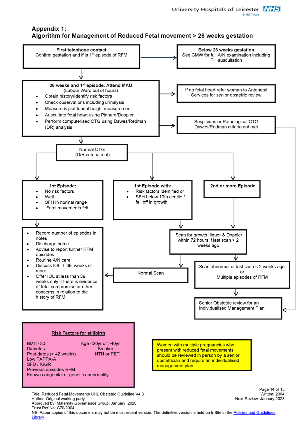 Reduced Fetal Movements UHL Obstetric Guideline copy - The definitive ...