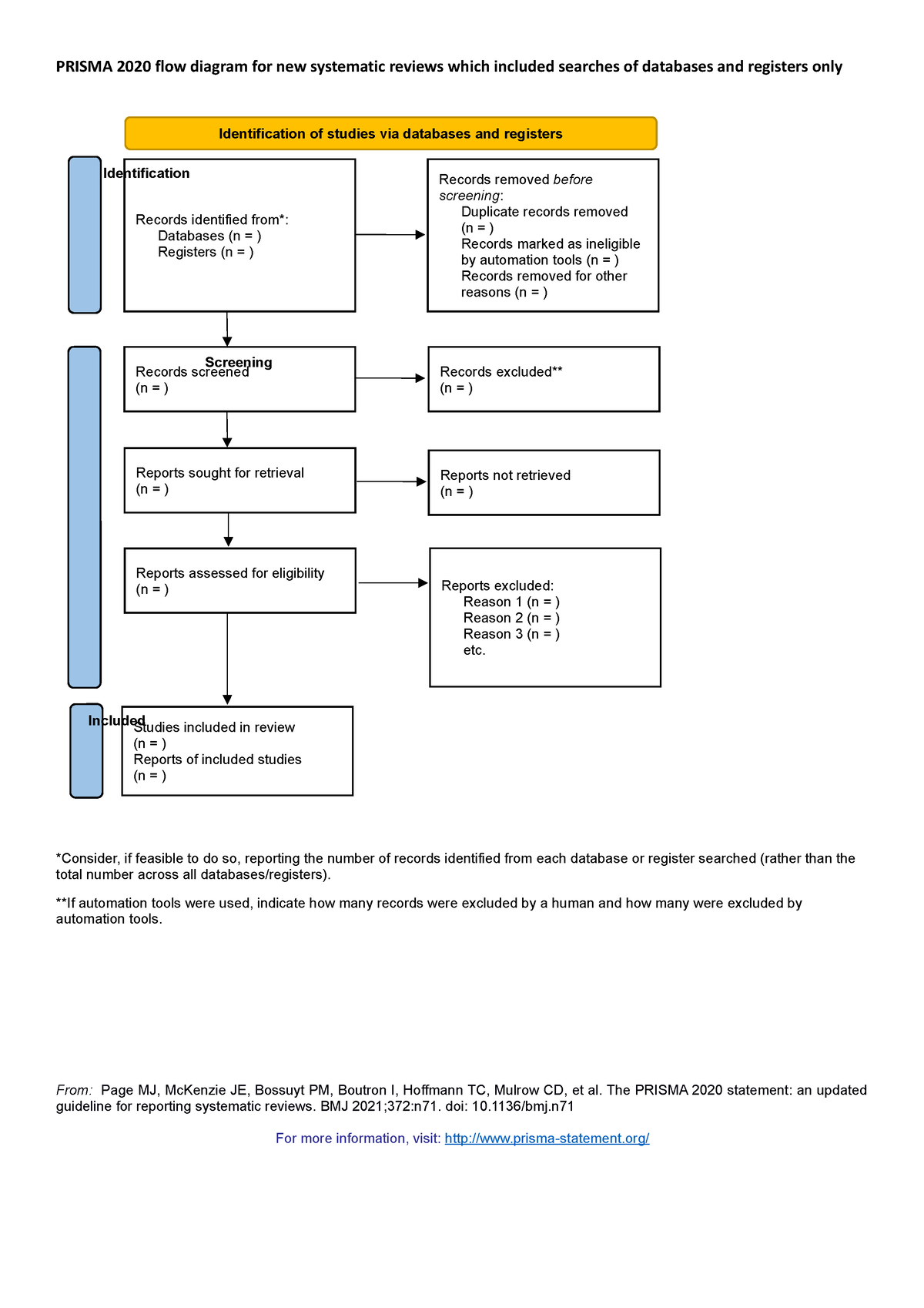 Prisma 2020 modelo prisma - PRISMA 2020 flow diagram for new systematic ...