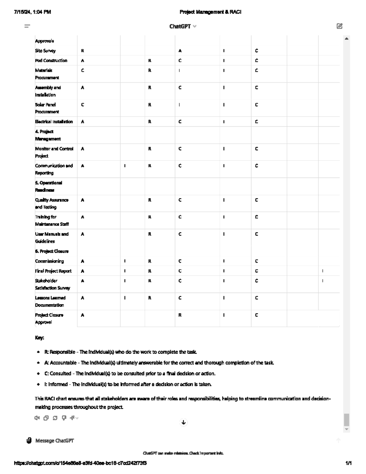RACI Chart FOR ASSIGNMENT 3 FOR MGMT2023 - 1:04 PM Project Management ...