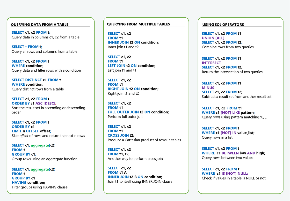 5 6149683583440127547 - SQL CHEAT SHEET sqltutorial QUERYING FROM ...