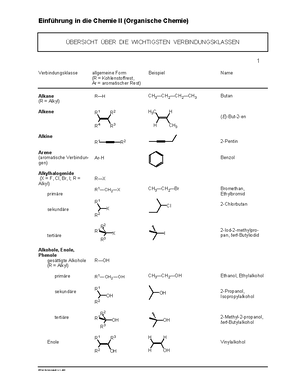 Zusammenfassung - Reaktionstypen Der Organischen Chemie ...