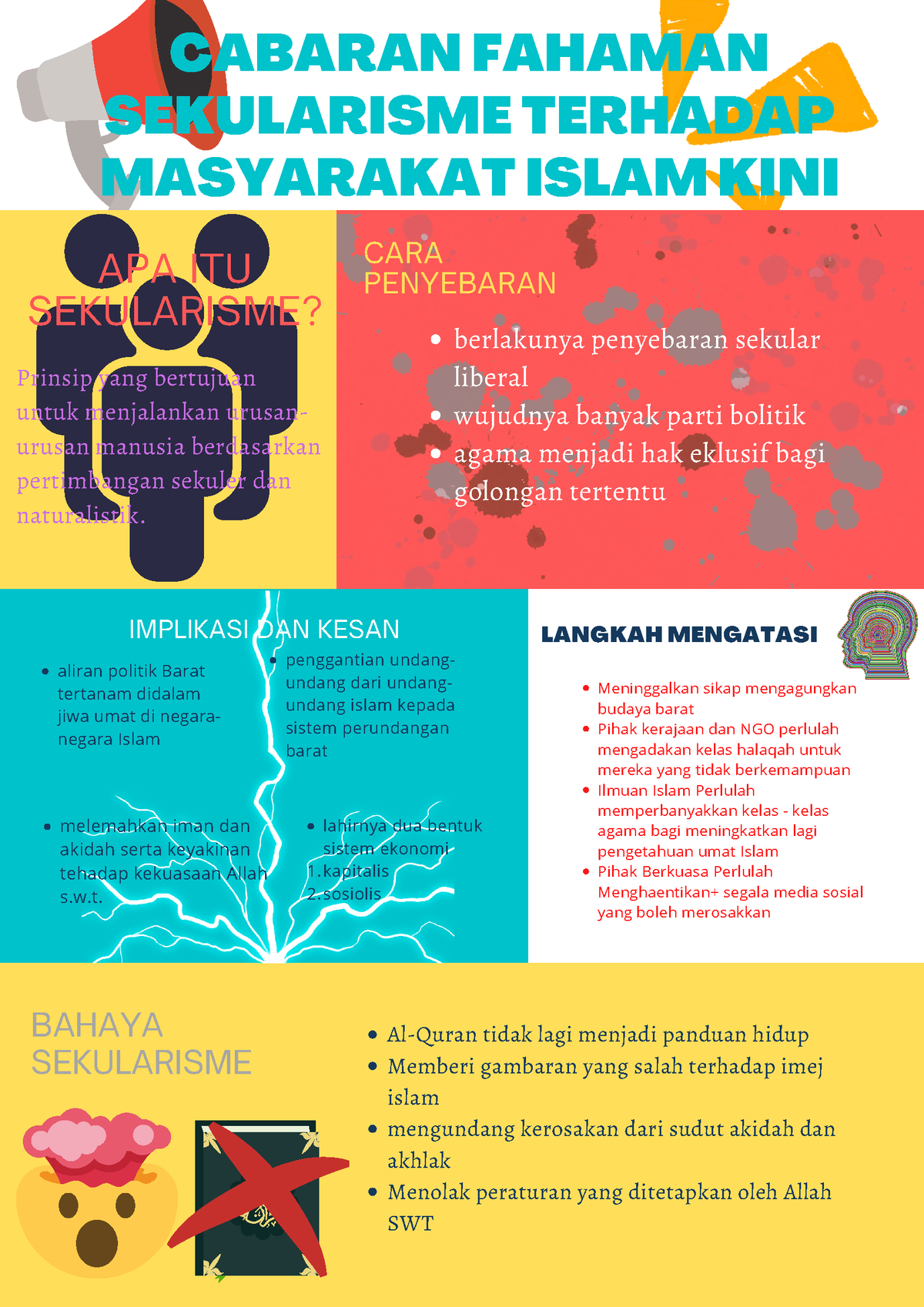 Cabaran Fahaman Sekularisme - CABARAN FAHAMAN SEKULARISME TERHADAP ...