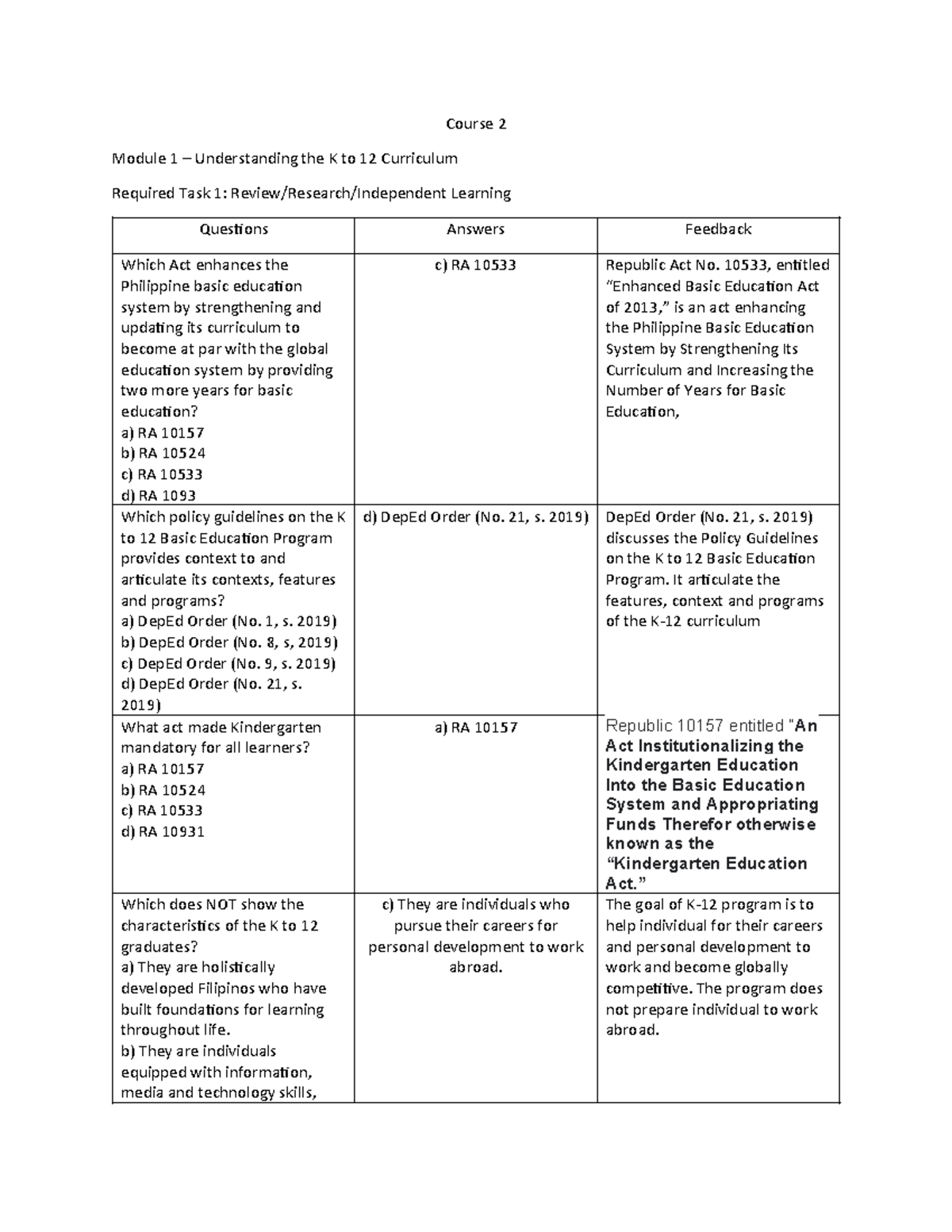 Tip-answer-course-2 compress - Course 2 Module 1 – Understanding the K ...
