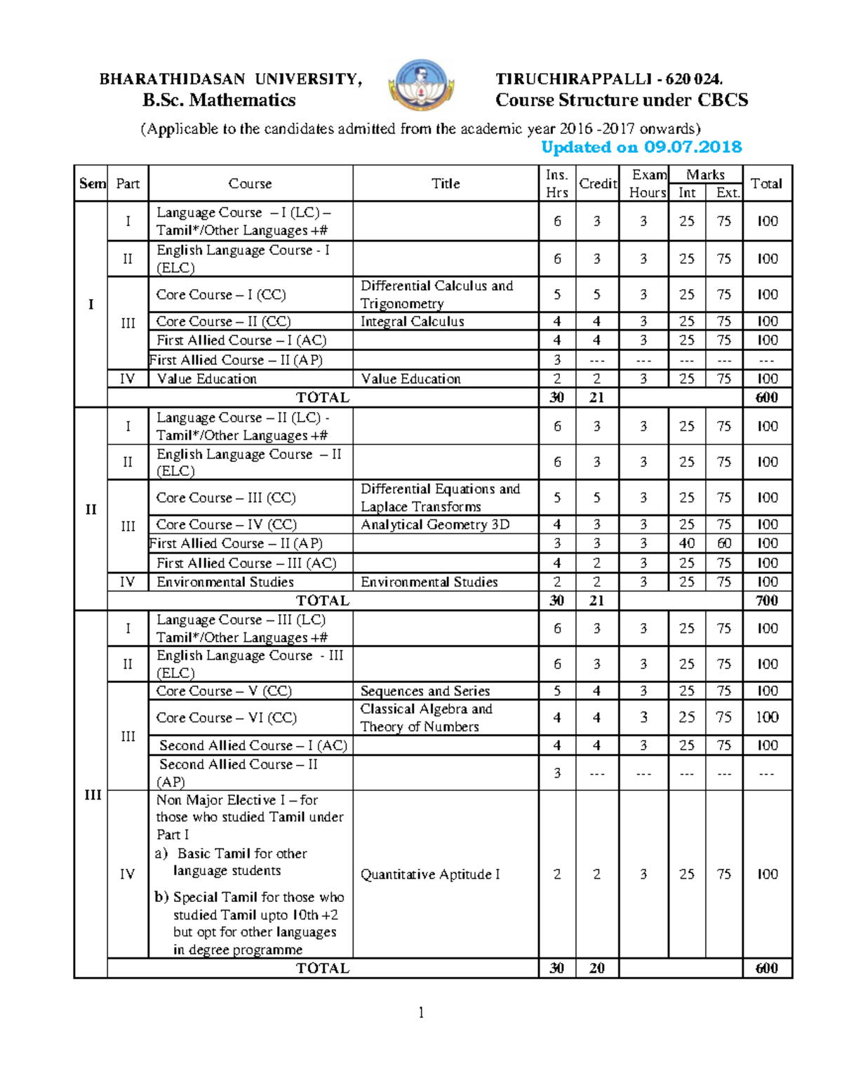 Bsc-mathematics - Syllabus - Bharathidasan University, Tiruchirappalli 