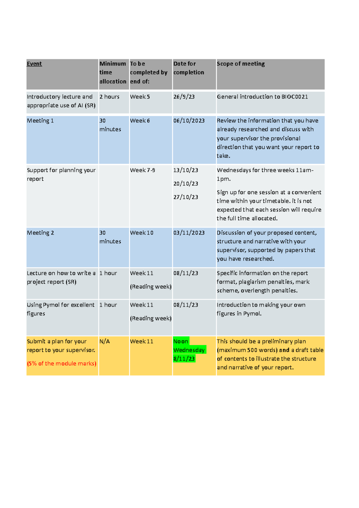 BIOC0021 schedule 2023-24 - Event Minimum time allocation To be ...