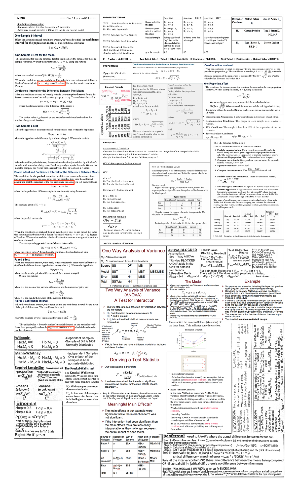 217254937-null - Summary Applications of Statistical Methods in ...