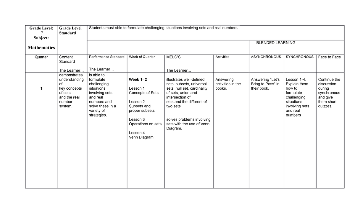 MELC-LP-Math 7 - Lesson Plan for Teachers - Grade Level: 7 Subject ...