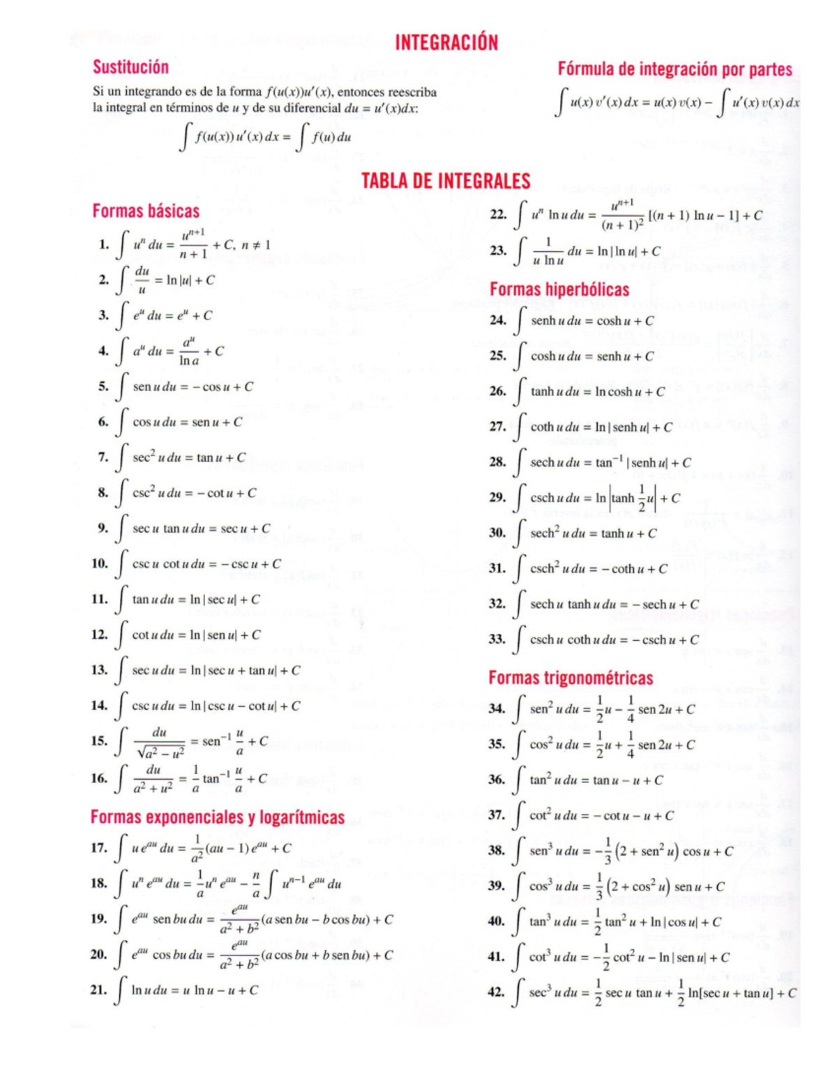 Tabla DE Integrales - Resumen Matematica Superior - Studocu