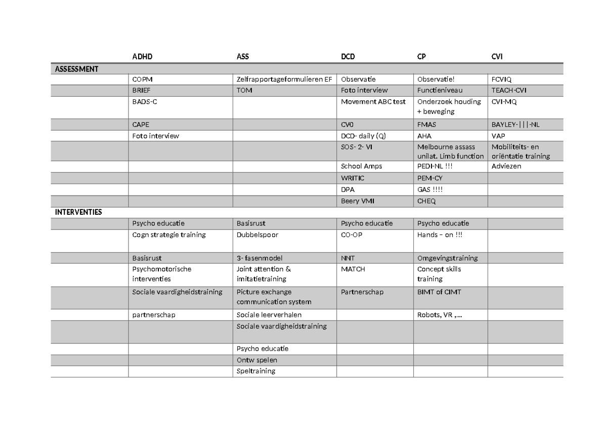 Overzicht assessments ato - ADHD ASS DCD CP CVI ASSESSMENT COPM ...