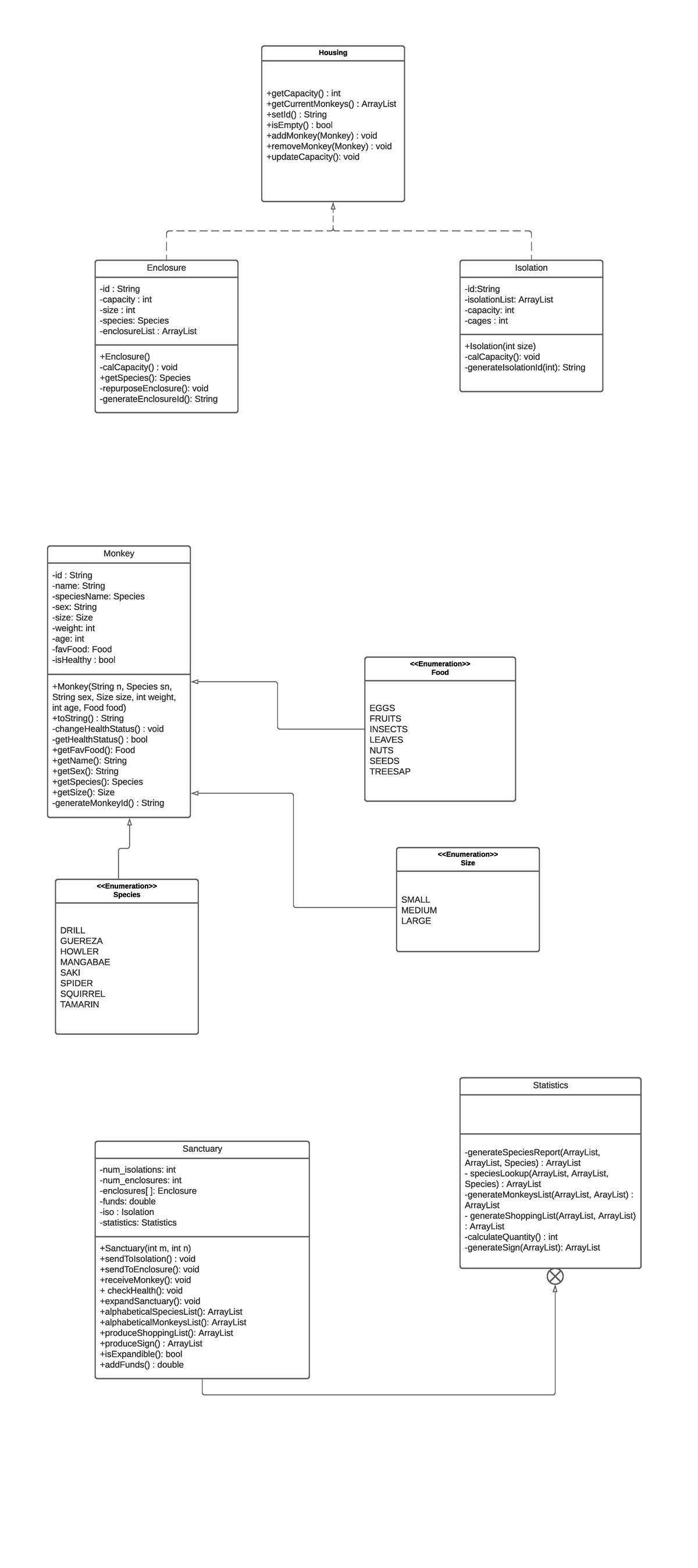 Project 1 Final - ERD - Housing +getCapacity() : int +getCurrentMonkeys ...