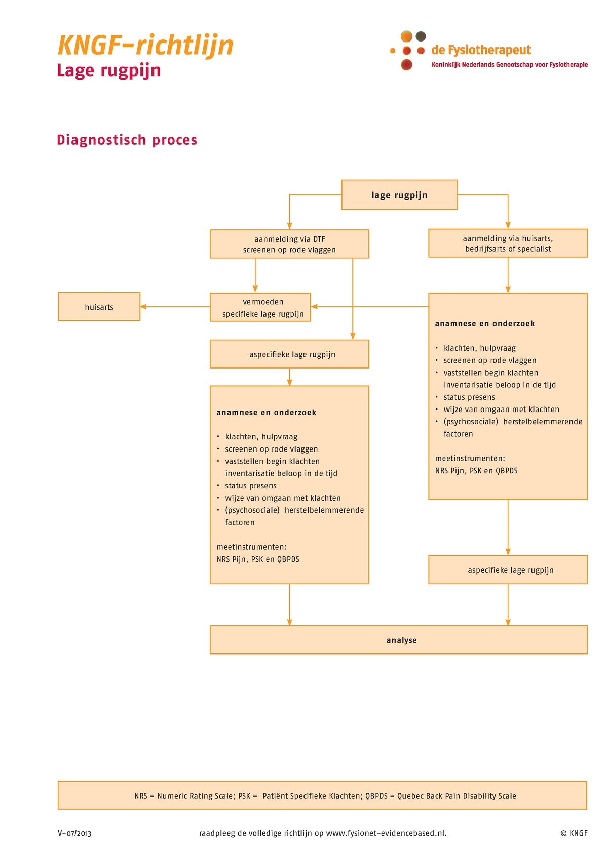 Lage Rugpijn Samenvatting - KNGF-richtlijn Lage Rugpijn Diagnostisch ...