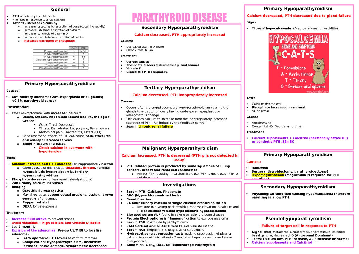 Parathyroid Disease - n/a - PARATHYROID DISEASE Primary ...