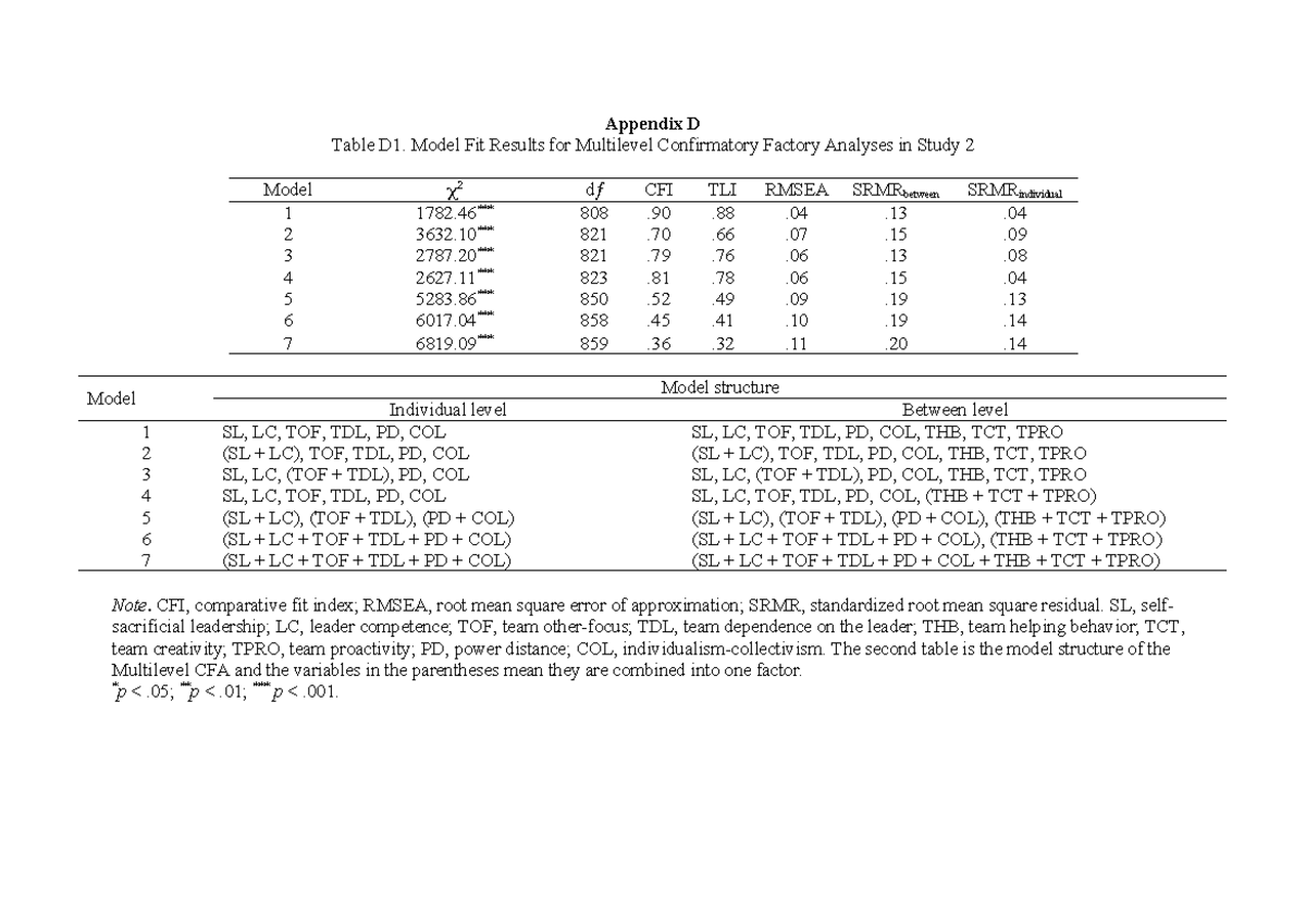 Sj docx 4 jom 10 - lmlsld - Appendix D Table D1. Model Fit Results for ...