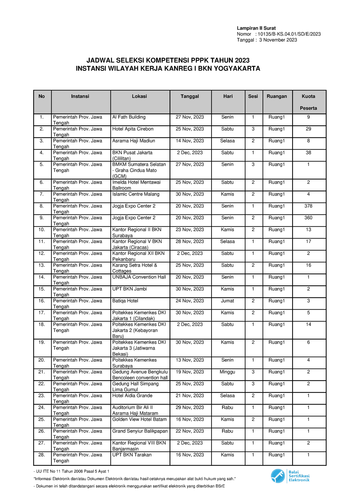 Draft Jadwal Wilker-Kanreg I BKN Yogyakarta - Lampiran II Surat Nomor ...