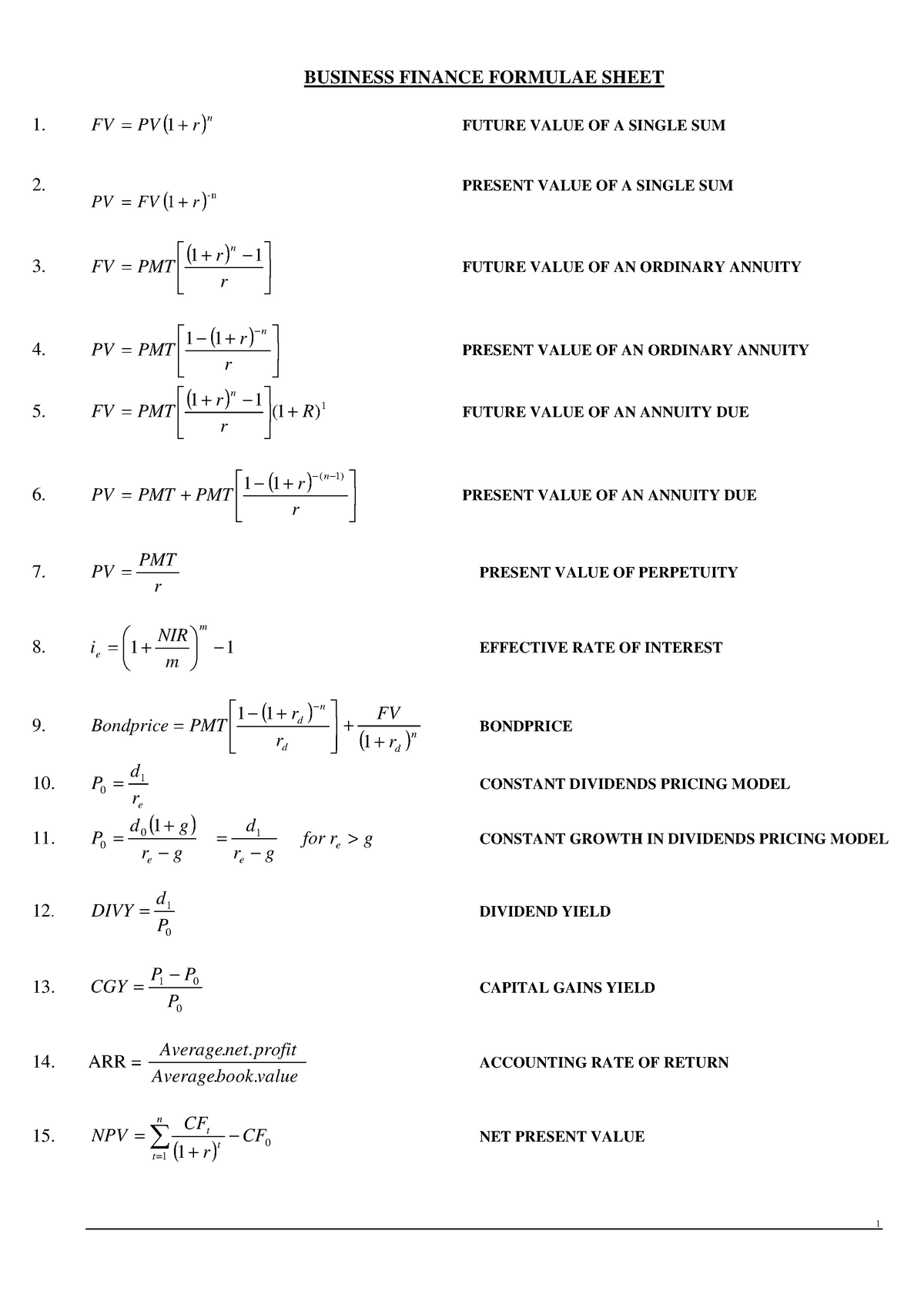 Formulae Sheet - 1 ####### BUSINESS FINANCE FORMULAE SHEET 1. ( 1 ) n ...