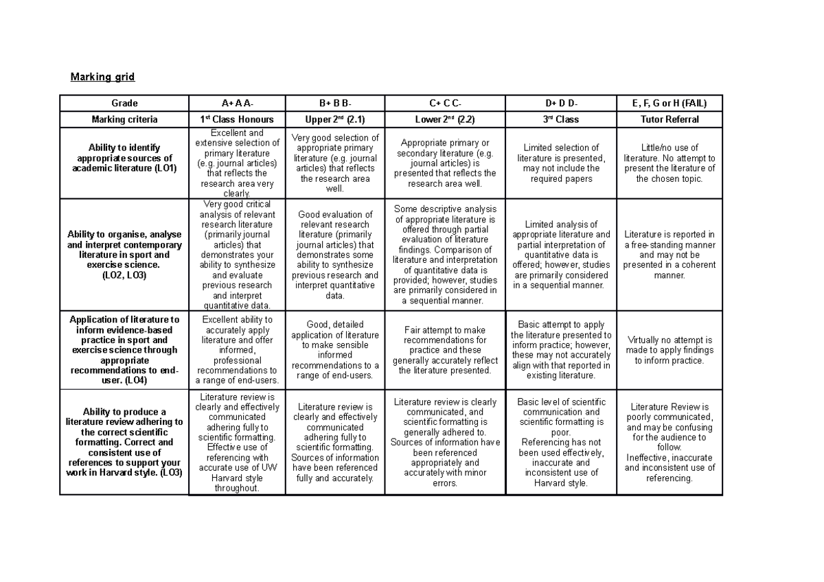 SPRT1037 Marking Grid Literature Review - Marking grid Grade A+ A A- B+ ...