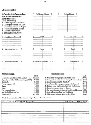 Zusammenfassung Technik Des Betrieblichen Rechnungswesens - 1. Inventur ...