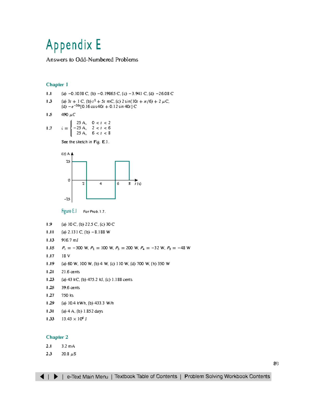 Appe Some brief descriptions are given about linear integrated