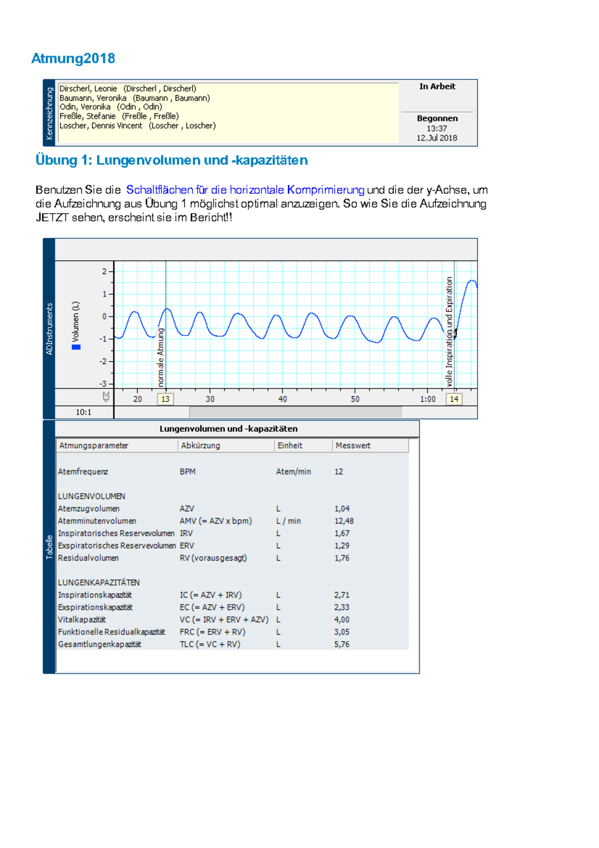 Protokoll Atmung Atmung2018 Übung 1 Lungenvolumen