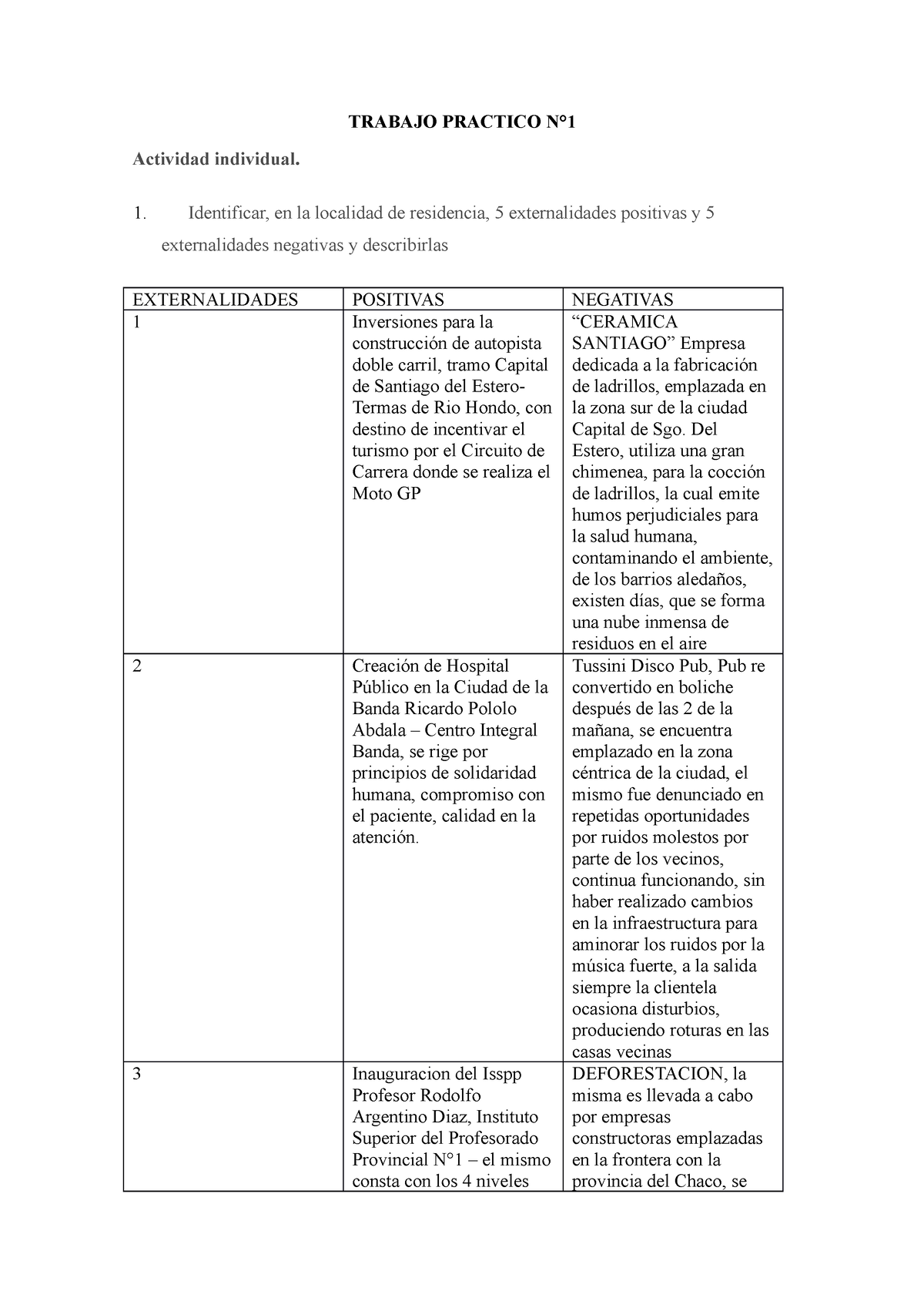 TP N°1 Finanzas Publicas, Un Solo Integrante, Al 100% - TRABAJO ...