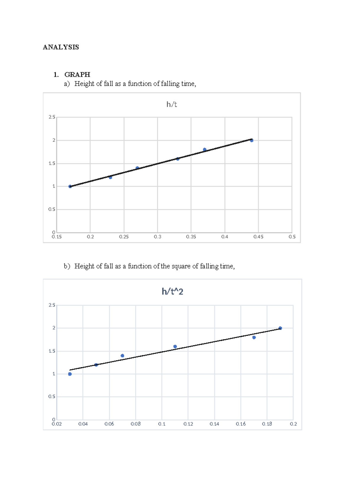 Analysis phy exp 3 - ...... - ANALYSIS 1. GRAPH a) Height of fall as a ...