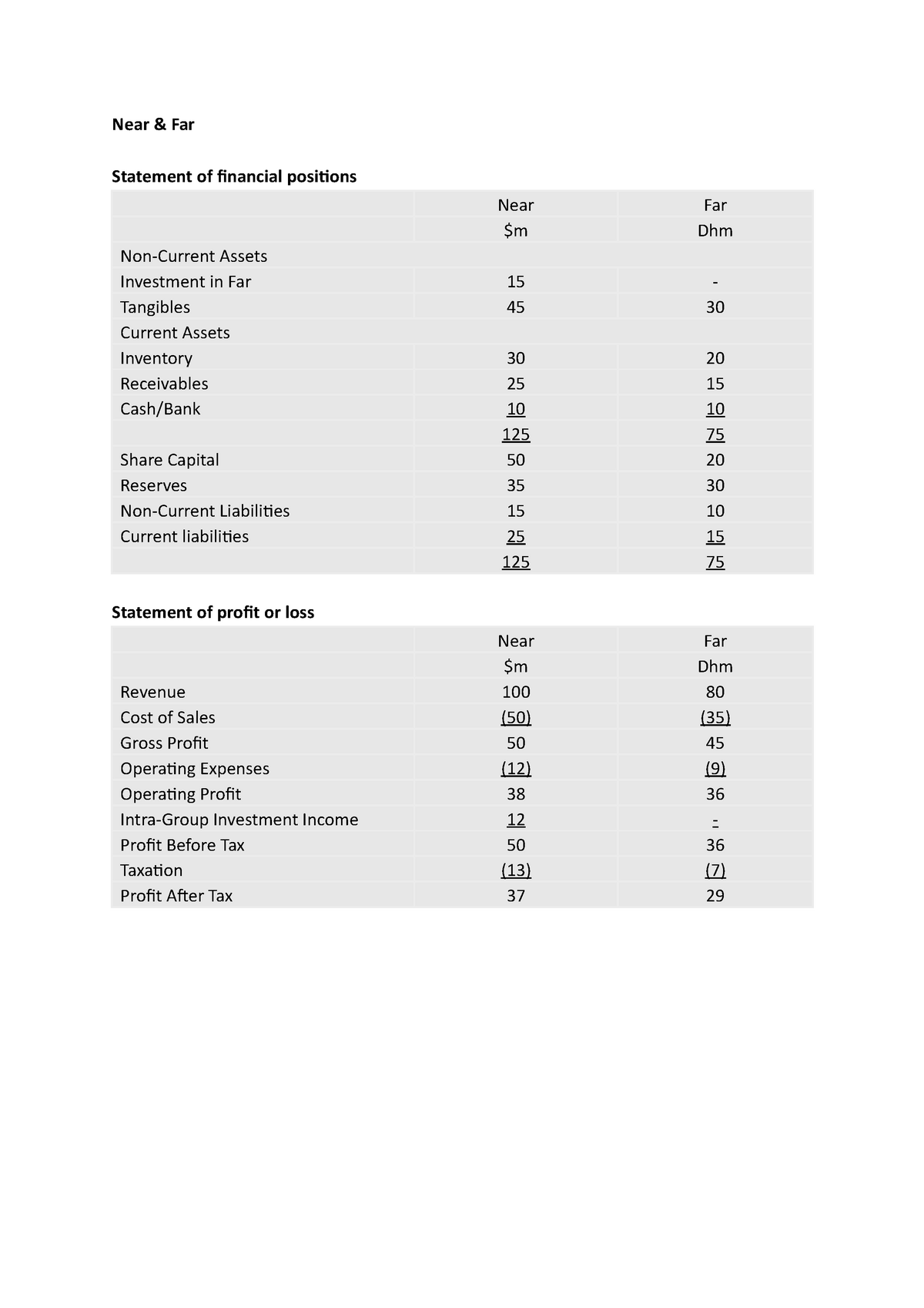 question-near-far-group-near-far-statement-of-financial-positions