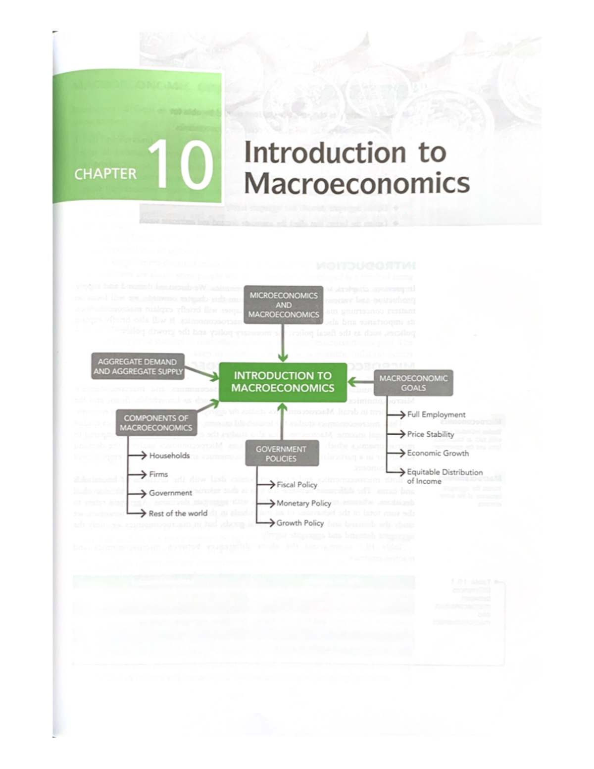 Chapter 4 Introduction To Macroeconomics - Introduction to Economics ...
