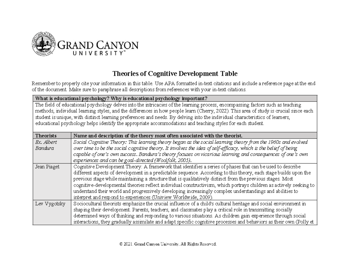 ELM-200-T1-Theories of Cognitive Development Table - Theories of ...